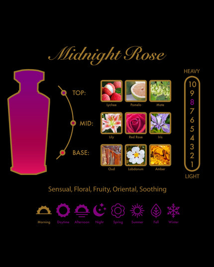Amouroud Midnight Rose for Unisex Eau De Parfum 100ML
