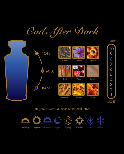 Amouroud Oud After Dark For Unisex Eau De Parfum 100ml