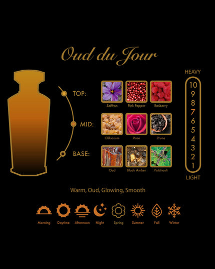 Amouroud Oud Du Jour For Unisex Eau de Parfum 100ml